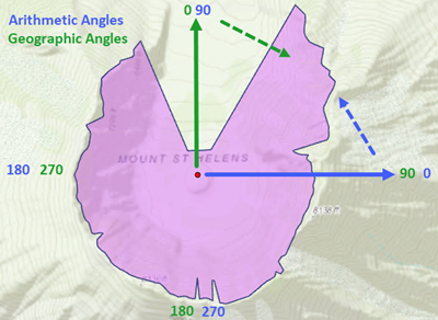 Skyline Graph Example