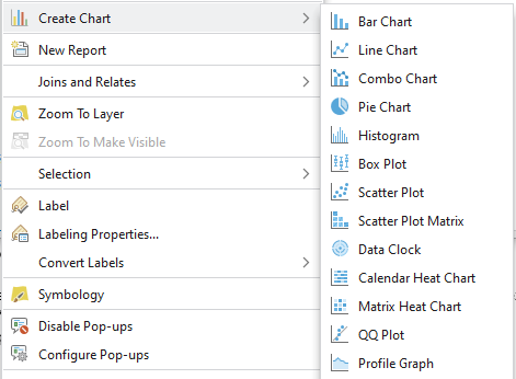 Charts