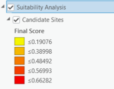 Score symbology