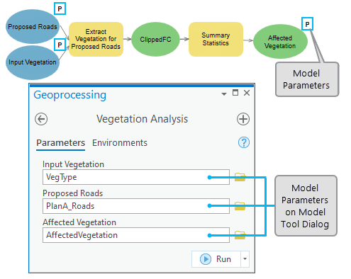 Model parameters