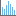 Create Histogram