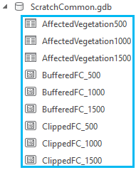 Output from the For iterator model