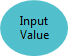 Input value