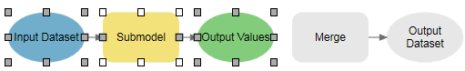 Adding submodel