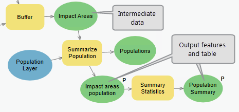 Model tool output parameters