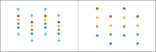 Points stretched in 3D