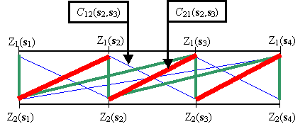 Cross-covariance