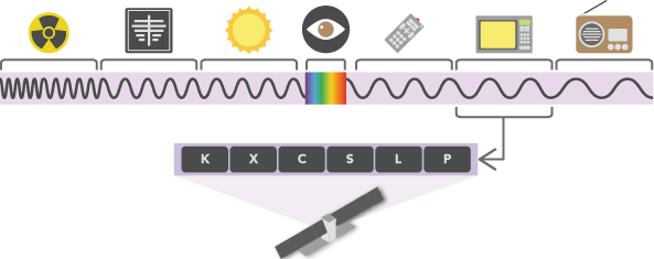 Microwave wavelength