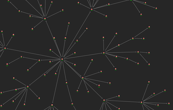 Simple link chart with organic layout