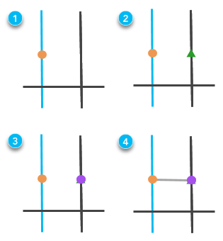 Transit stops connected to streets using a snapped version of the stops, a connector line, and a vertex on the street feature