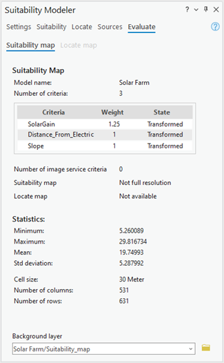 The Evaluate tab of the Suitability Modeler pane