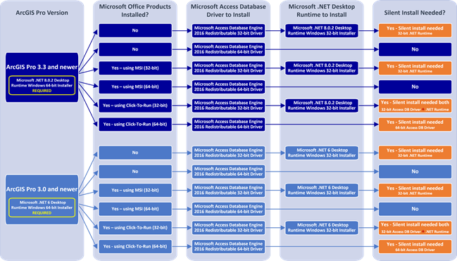 Excel driver installation decision guide