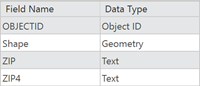 Example of reference data attribute fields