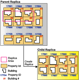 Create replica with related objects using parcels and buildings