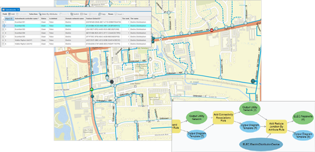 Utility Network example