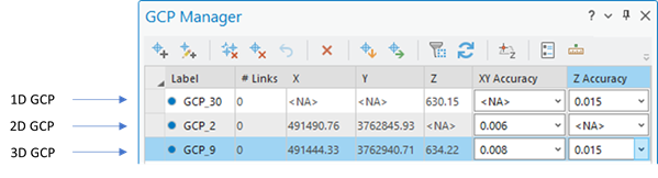 GCP Manager with 1D, 2D and 3D GCPs