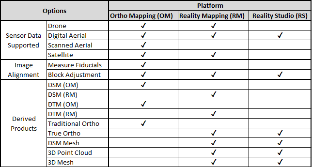 Product capabilities table