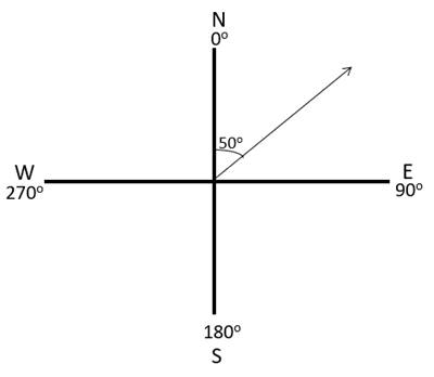 Geographic reference system