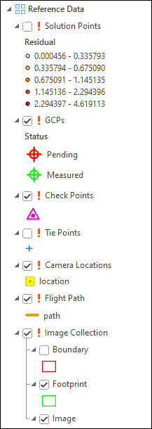 Broken links after renaming the Ortho mapping workspace