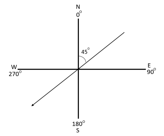 Wind direction