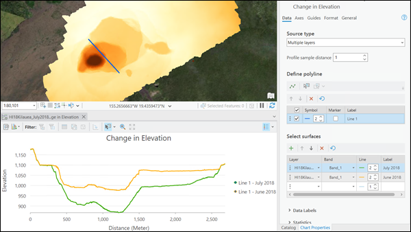 Surface profile created from two layers.