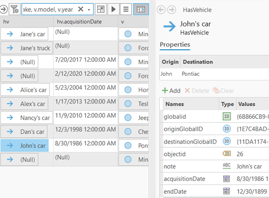 Explore properties of entities and relationships and their related entities in the investigation view.