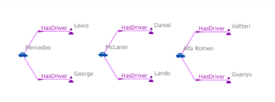 A link chart contains a set of entities and relationships.