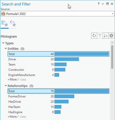 Histogram bars representing all entities and all relationships included in the histograms are selected.