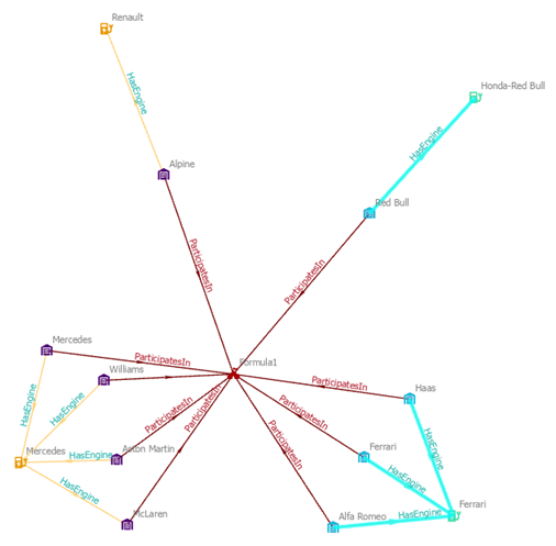 Entities and relationships are selected on the link chart.