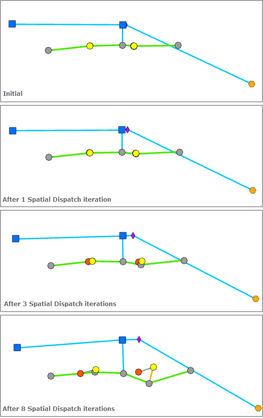 Spatial Dispatch—Number of Iterations