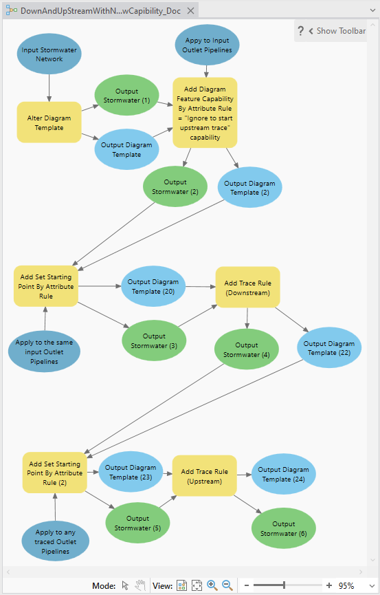 Sample use of the Ignore to start downstream trace capability