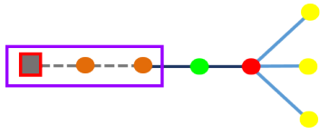 Sample diagram content after running Rules configuration 1