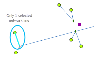 Input network features sample 1