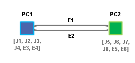 Sample diagram 2 content after collapsing its containers without aggregating reconnected edges