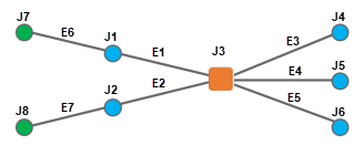 Sample Diagram C3 content before reduction