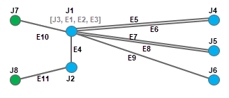 Sample Diagram C4 after reducing the orange junction