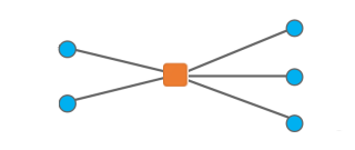 Sample Diagram C2 before the reduction rule runs