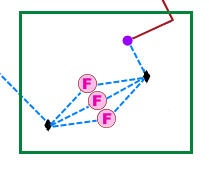 Diagram C2 result