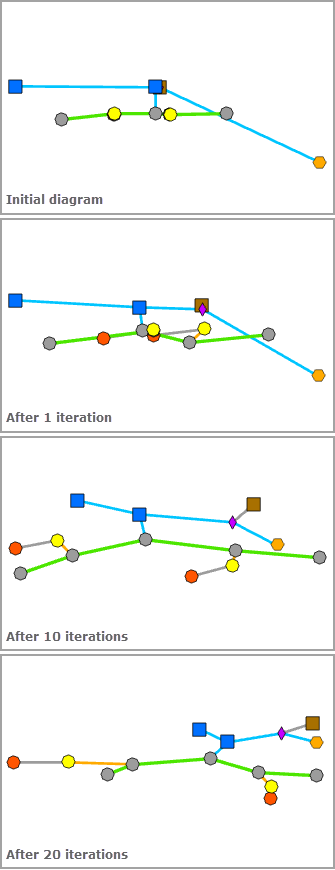 Force Directed—Number of Iterations