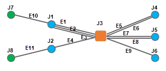 Sample Diagram C4 content before reduction