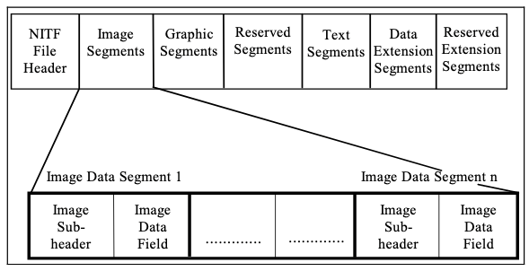 NITF support structure