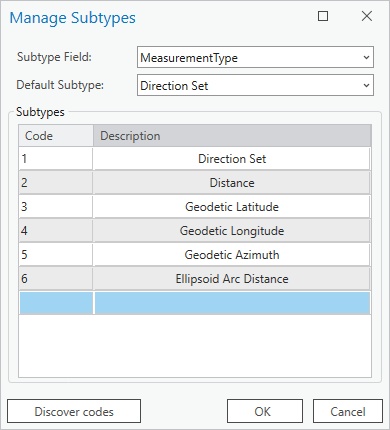 Measurement subtypes