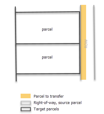 Transfer a parcel to vacate a road.