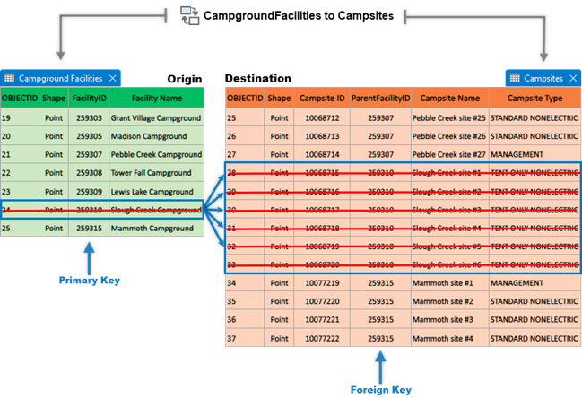 Diagram of a one-to-many composite relationship class