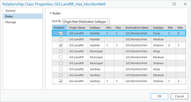 Add a relationship class rule from the Rules tab on the Relationship Class Properties dialog box.