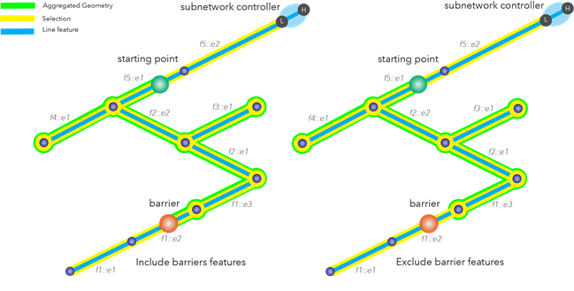 Comparison of trace results with the Include Barrier Features configuration option enabled and disabled