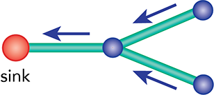 Sink-based subnetwork