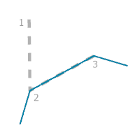 A construction guide for the Second Segment With Ticks rule option