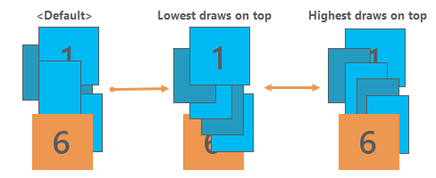 Feature drawing order sorting methods