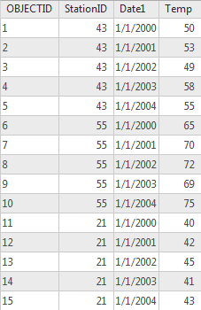 One-to-many table relationship